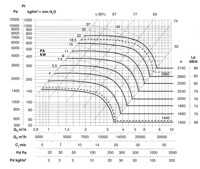 ВИР 600 №6,3 аэродинамические характеристики.jpg