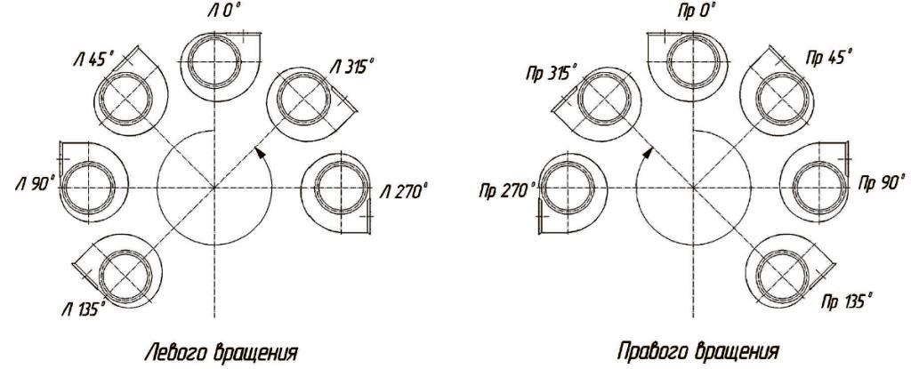 ВЦ-80-76-вращение.јрд