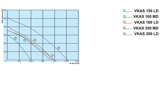 Аэродинамика вентилятора vkas 150 160 200