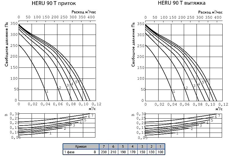 HERU-90-T_aerodinamica