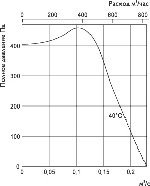 rftx_g140c_grafik
