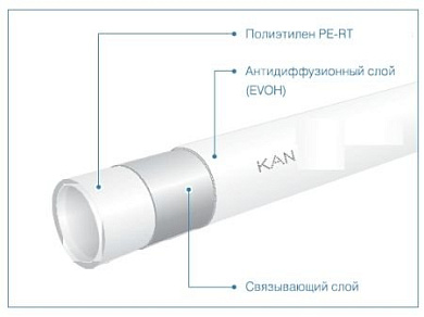 Труба KAN-therm PE-RT