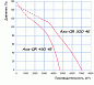 Осевой вентилятор Blauberg (Блауберг) Axis-QR 450 4Е