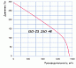 Iso-ZS 250 4E