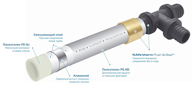 Труба KAN-therm PE-Xc/Al/PE-HD