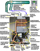 Газовые колонки